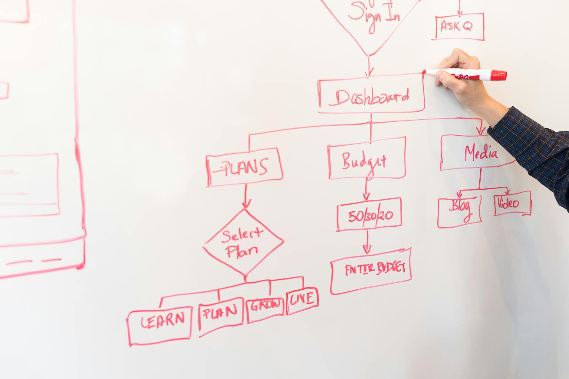 Business Workflow Automation Services